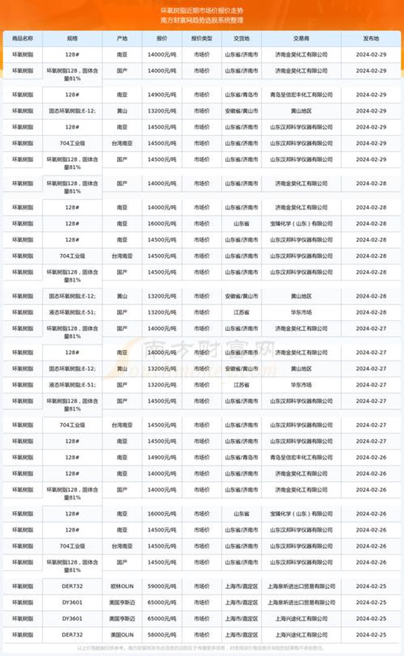 树脂回收价格